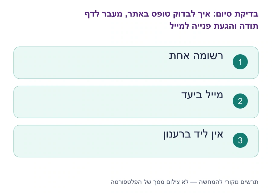 בדיקות סיום: איך לבדוק טופס באתר, מעבר לדף תודה והגעת פנייה למייל