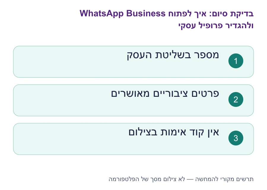 בדיקות סיום: איך לפתוח WhatsApp Business ולהגדיר פרופיל עסקי