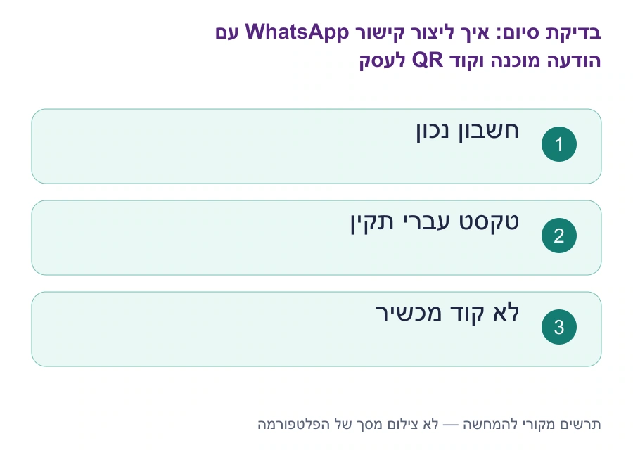 בדיקות סיום: איך ליצור קישור WhatsApp עם הודעה מוכנה וקוד QR לעסק