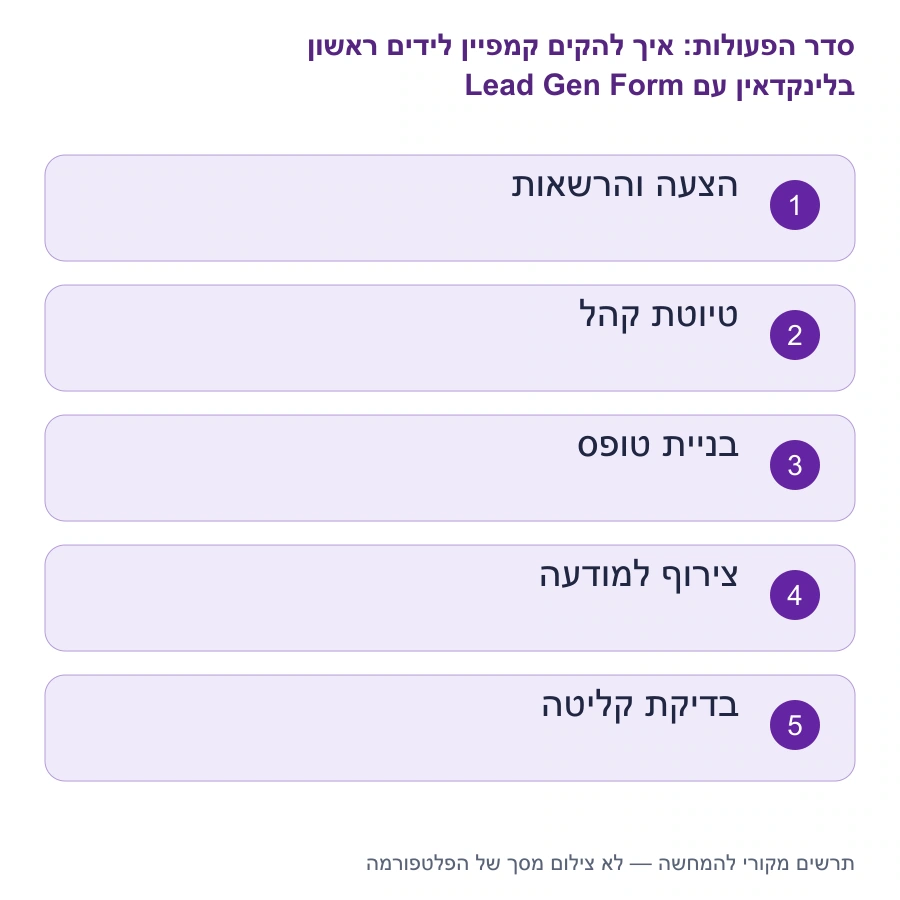 מפת השלבים: איך להקים קמפיין לידים ראשון בלינקדאין עם Lead Gen Form