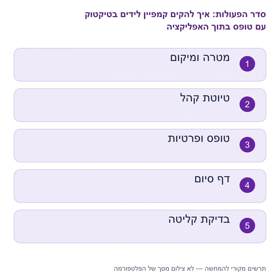 מפת השלבים: איך להקים קמפיין לידים בטיקטוק עם טופס בתוך האפליקציה